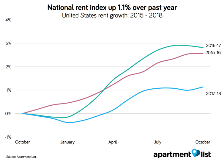 Creative Average Cost Of Apartment In Usa 