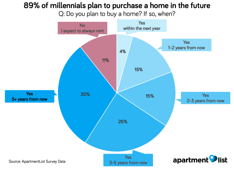 Top Options for First Time Home Buyers