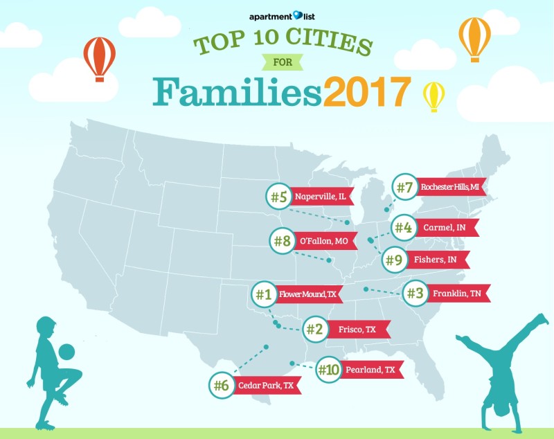 2017 Best Cities for Families - Rentonomics