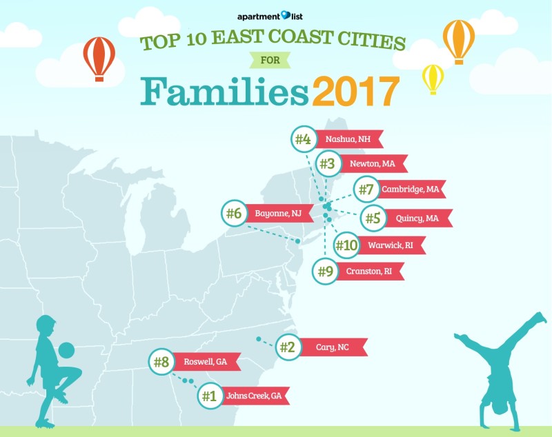 American Dream of Homeownership Delayed for Millennial Generation