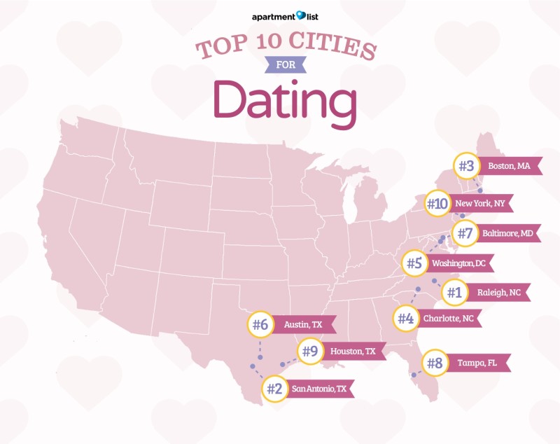 Best Dating Cities In Us