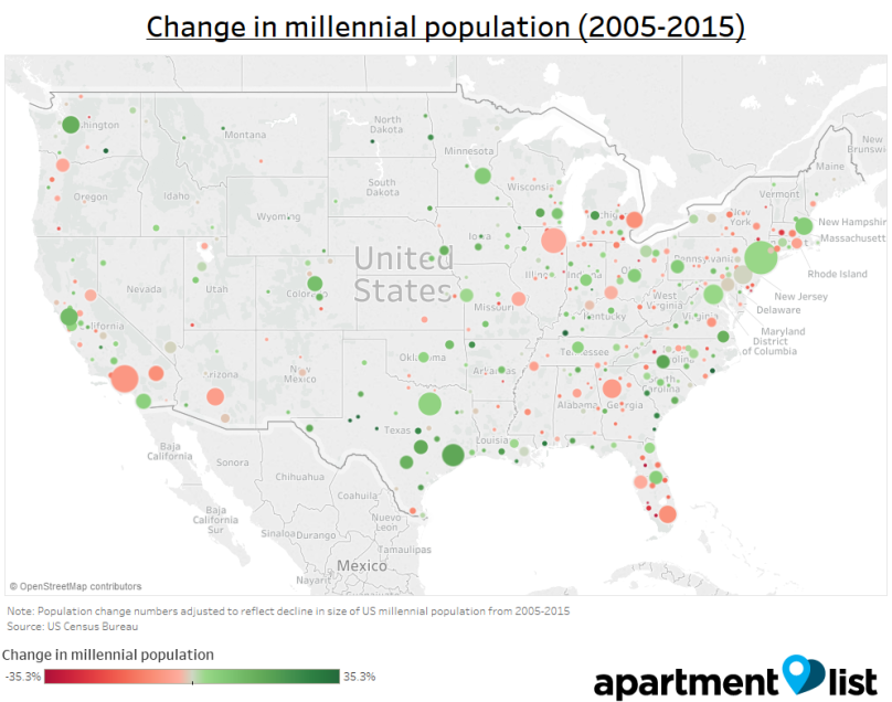 Houston Population Growth Chart Ponasa