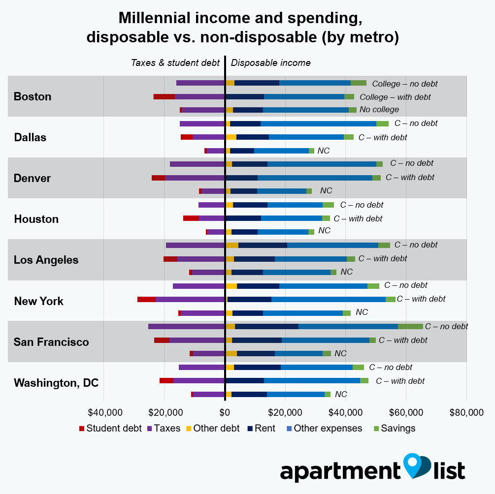 is student debt stopping millennials from homeownership? is student debt stopping millennials from homeownership?