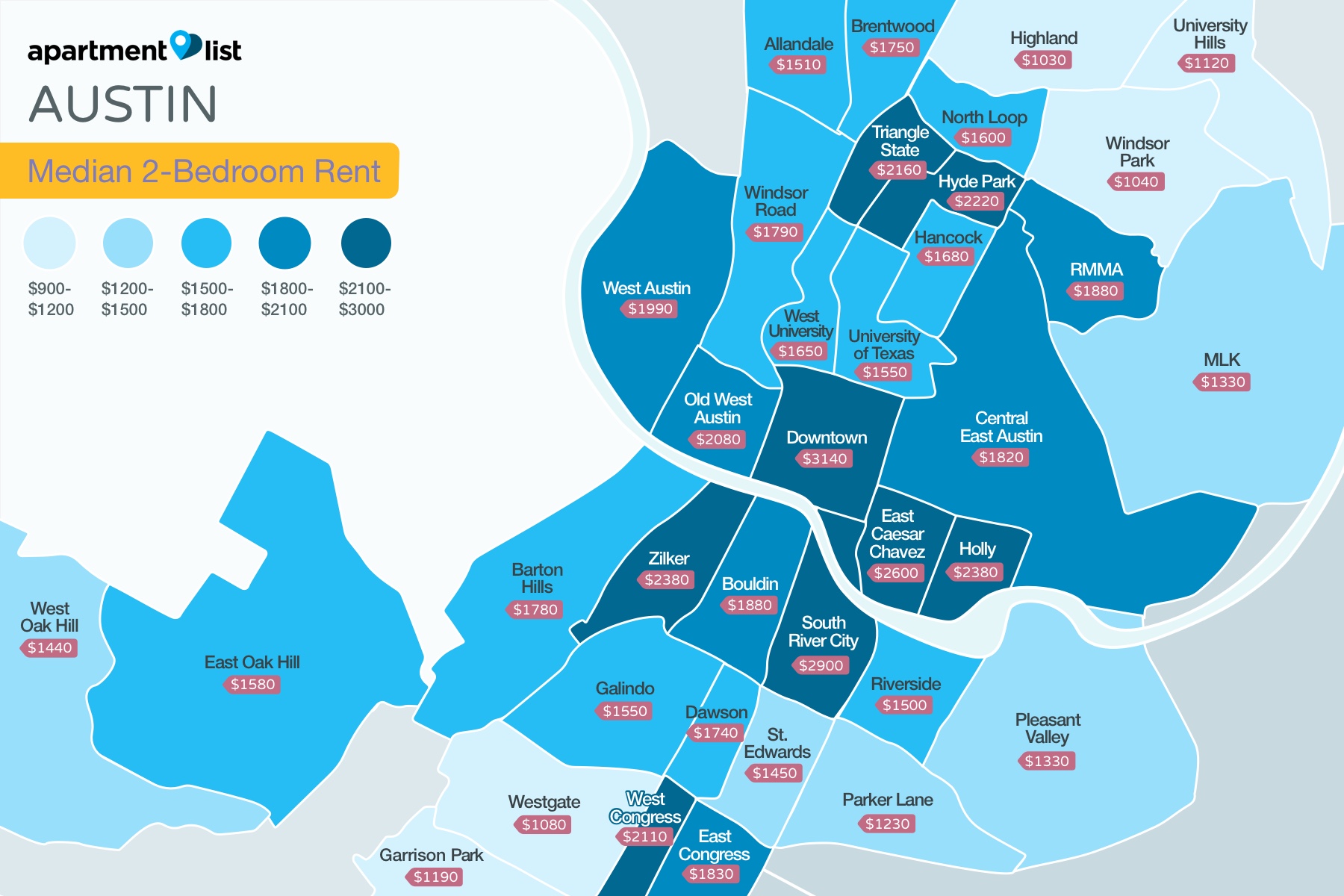 Austin Rent Report