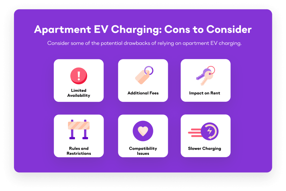 Apartments with EV Charging An Overview + How to Find Them