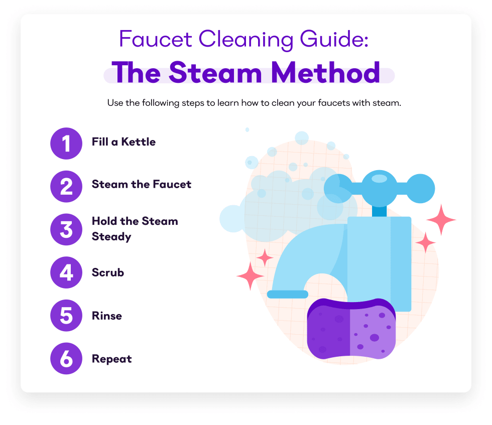 Faucet Cleaning Guide: The Steam Method