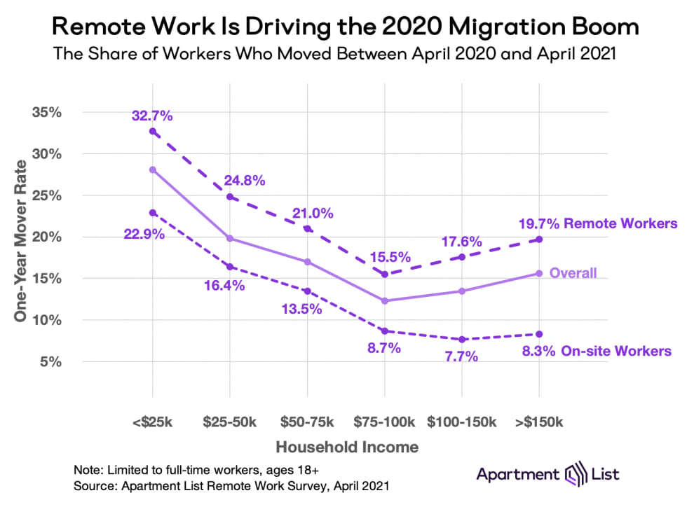 remote mobility 2020