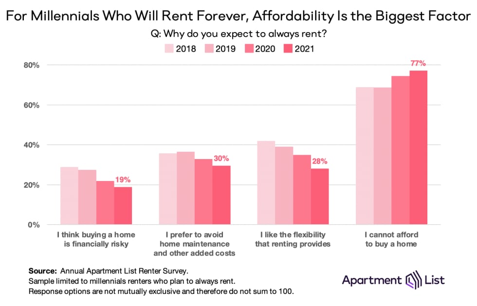 reasons always rent