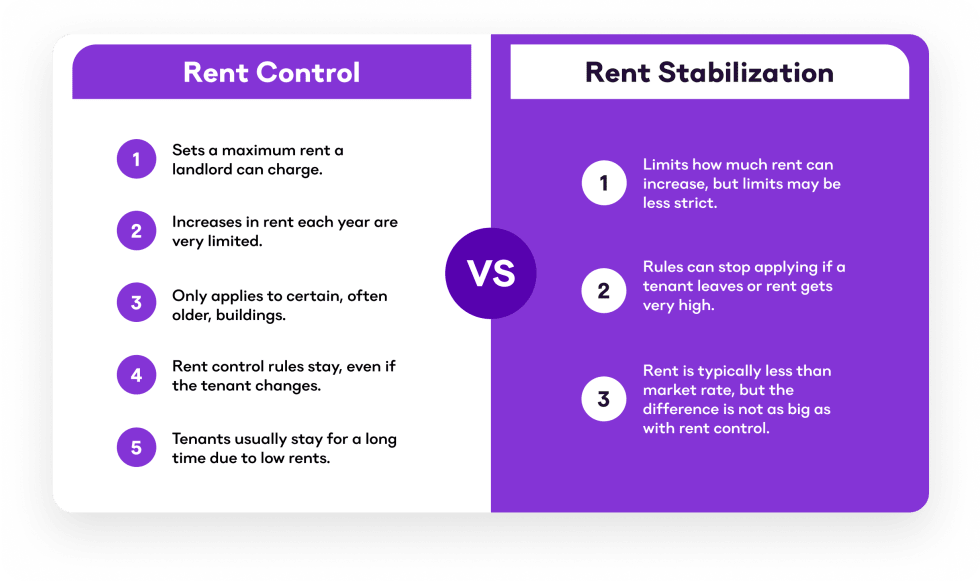 Rent Control vs. Rent Stabilization What’s the Difference