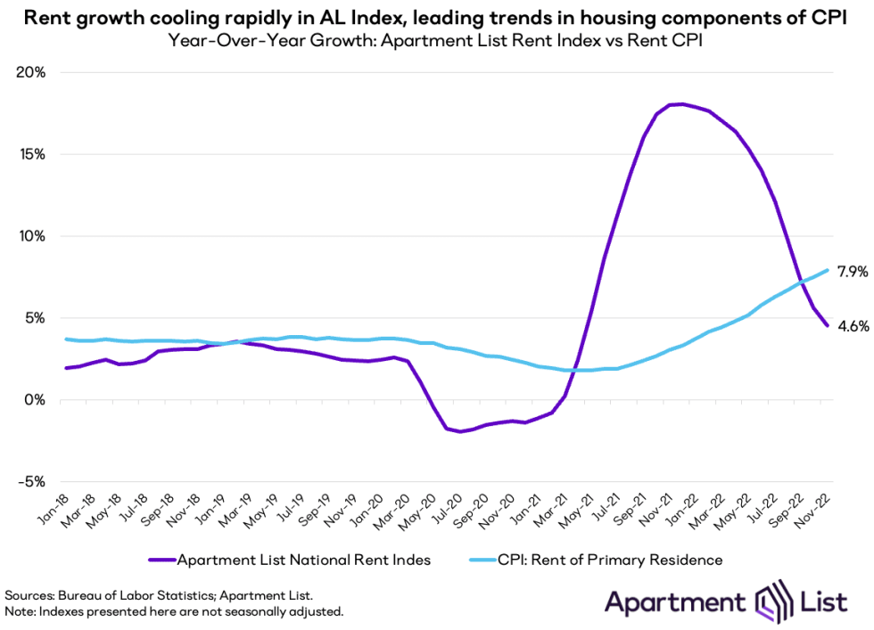 cpi data dec