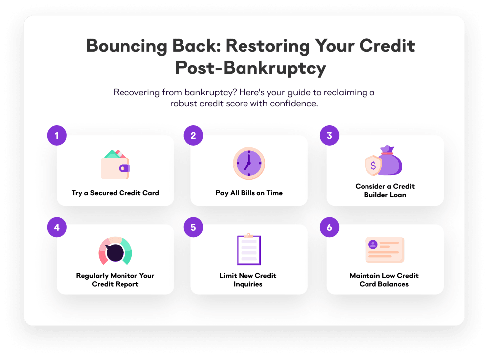 Bouncing Back Restoring Your Credit Post-Bankruptcy