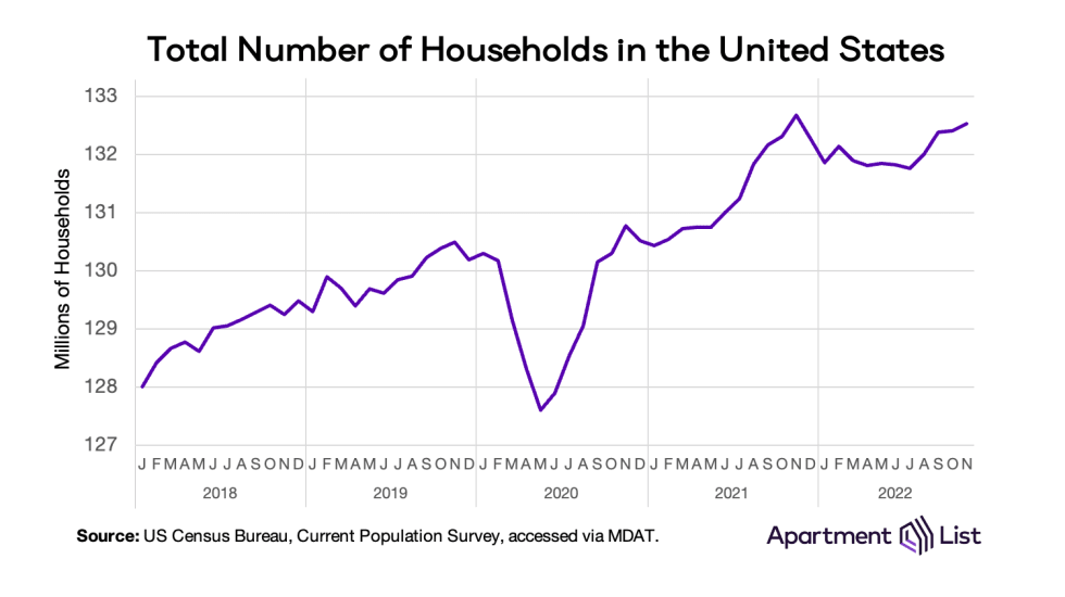 cpi data dec