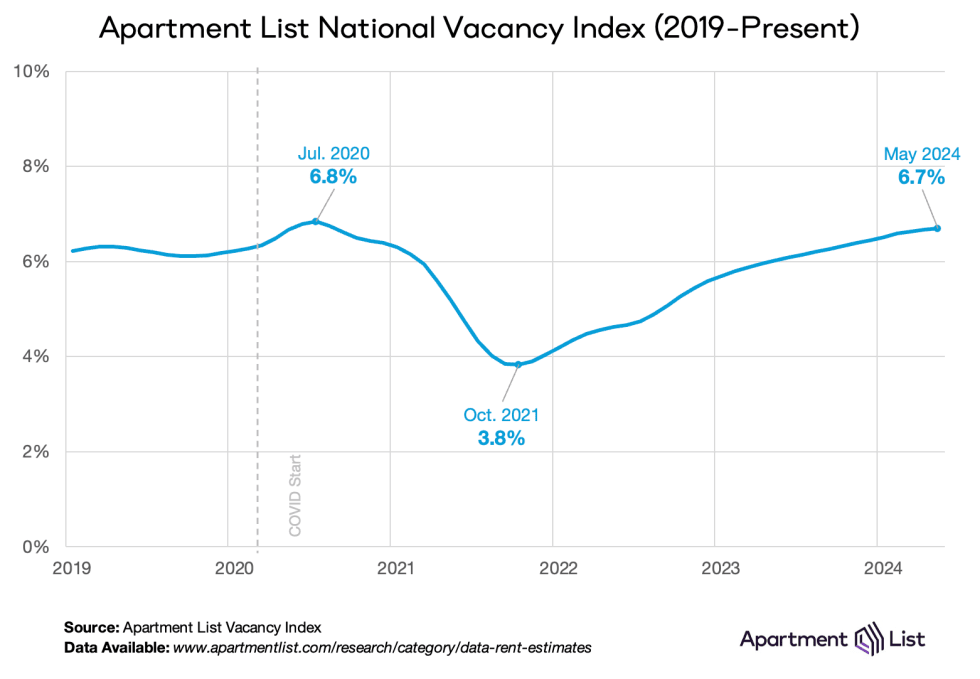 vacancy 2024 06