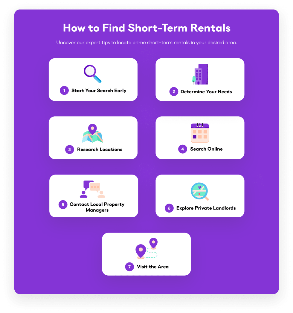 How to Find Short-Term Rentals