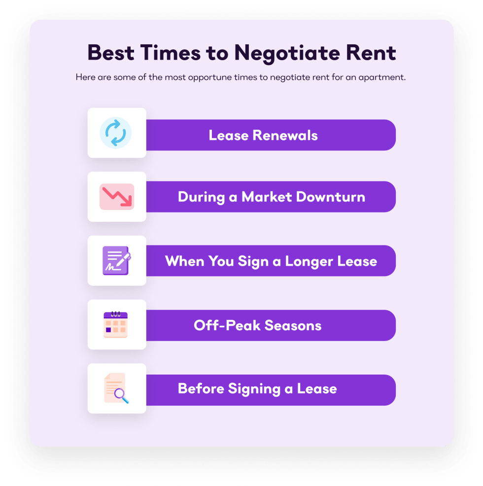 Best-Times-to-Negotiate-Rent.png