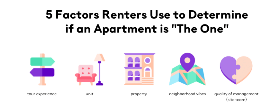 5 factors renters use to determine if an apartment is the one