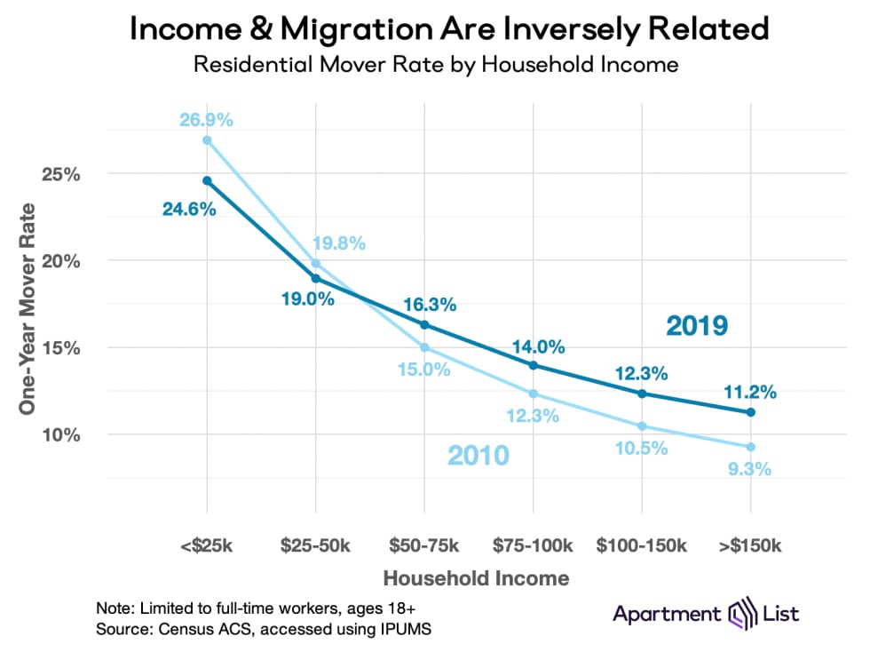 mig v income