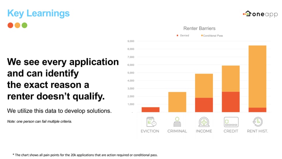 OneApp key learnings clear