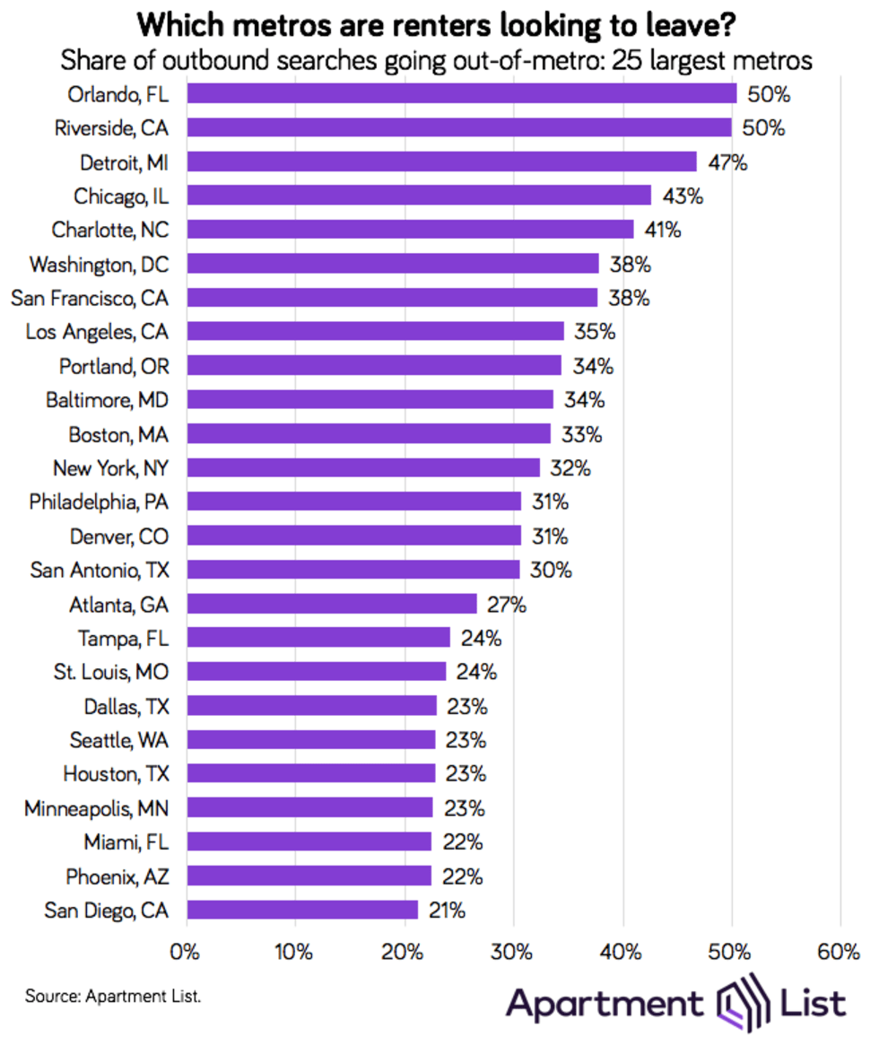 top25 outbound share