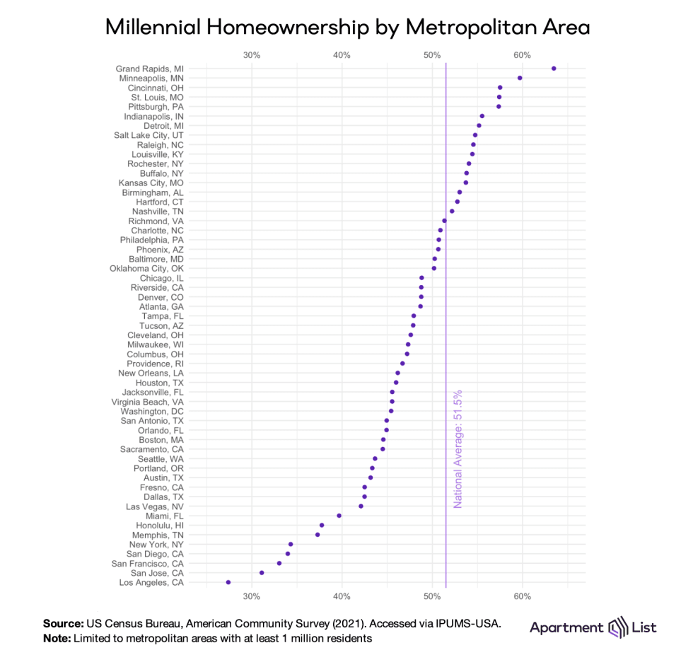 mho by metro