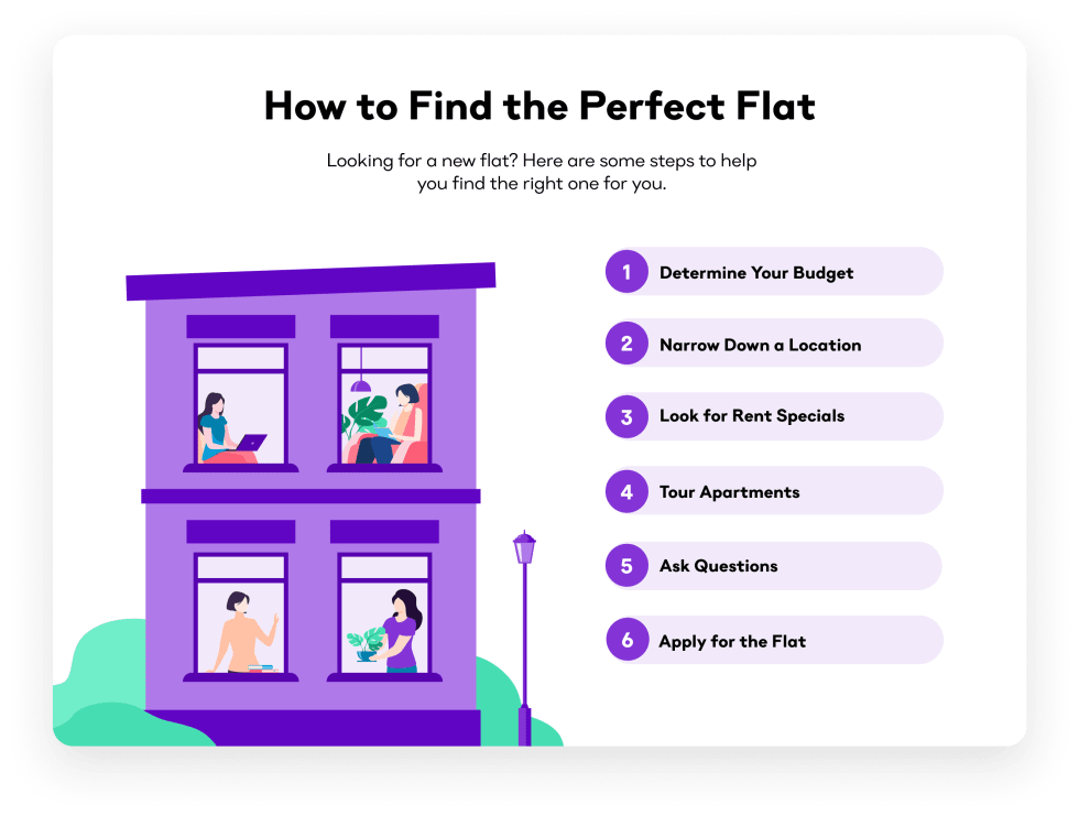 How to Find the Perfect Flat