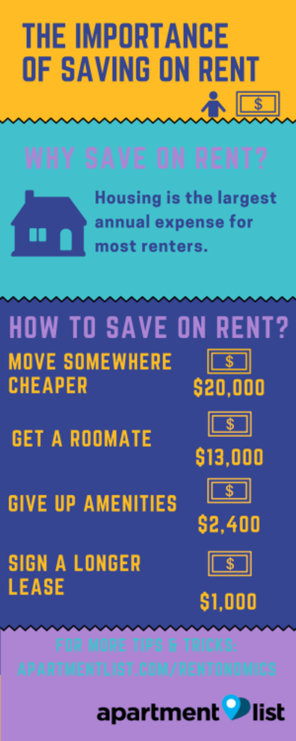 Top 10 Tips for Saving on Rent