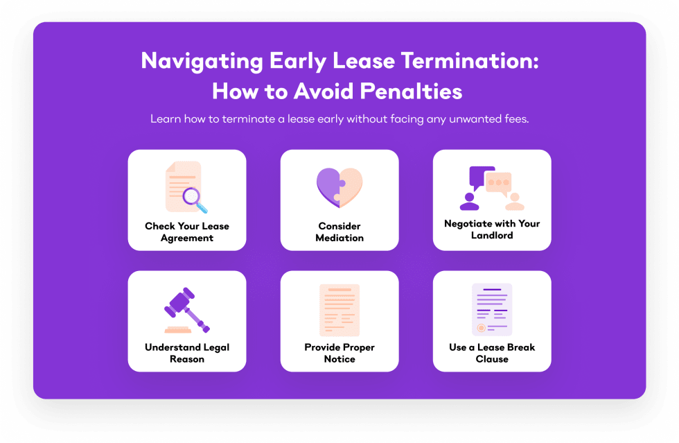 Navigating Early Lease Termination How to Avoid Penalties