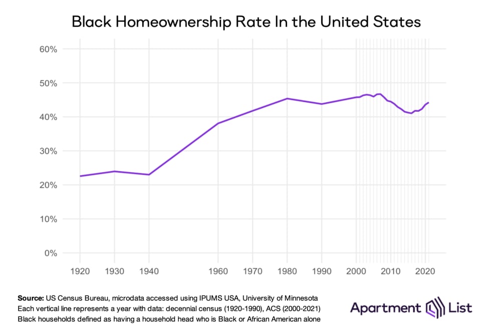 bho rate