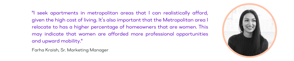 housing score quote