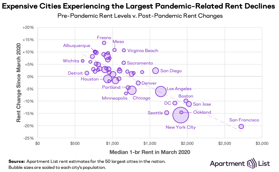 may21 rent v levels