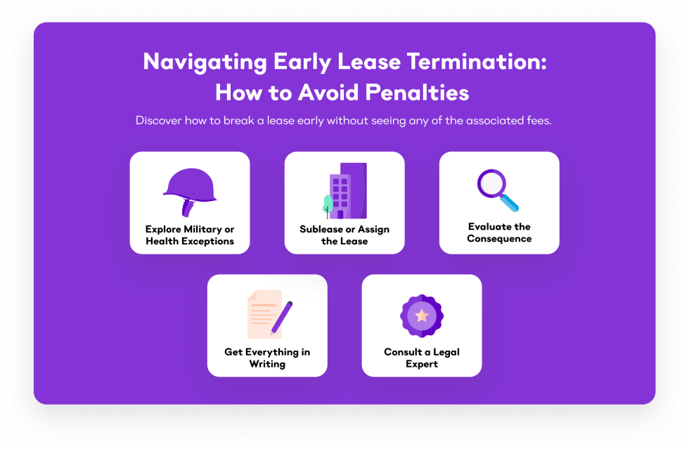 Navigating Early Lease Termination How to Avoid Penalties (continued)