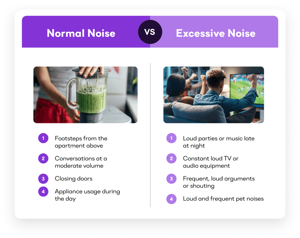 Normal Noise vs. Excessive Noise