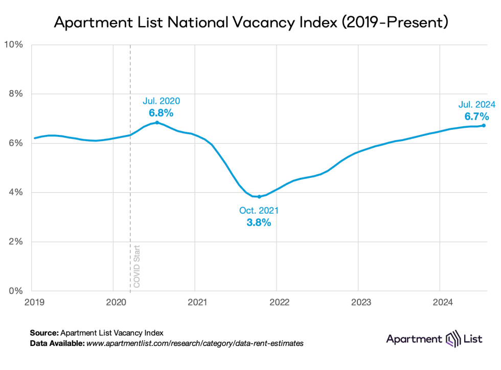 vacancy 2024 08