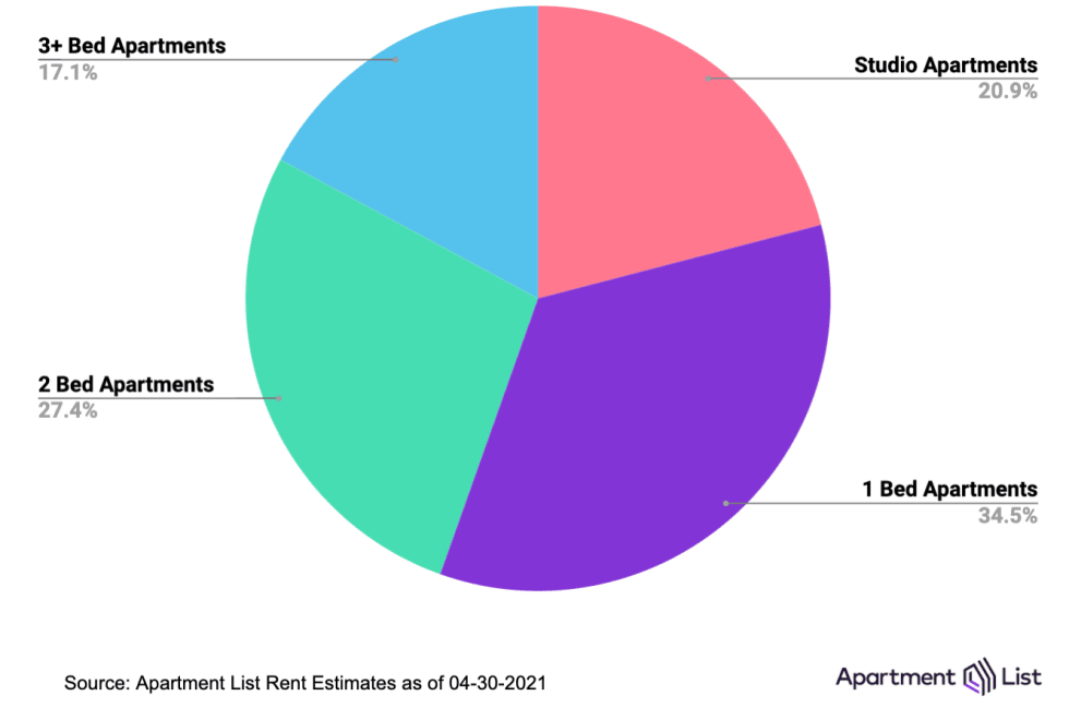 Average Rent in Brooklyn & Rent Price Trends