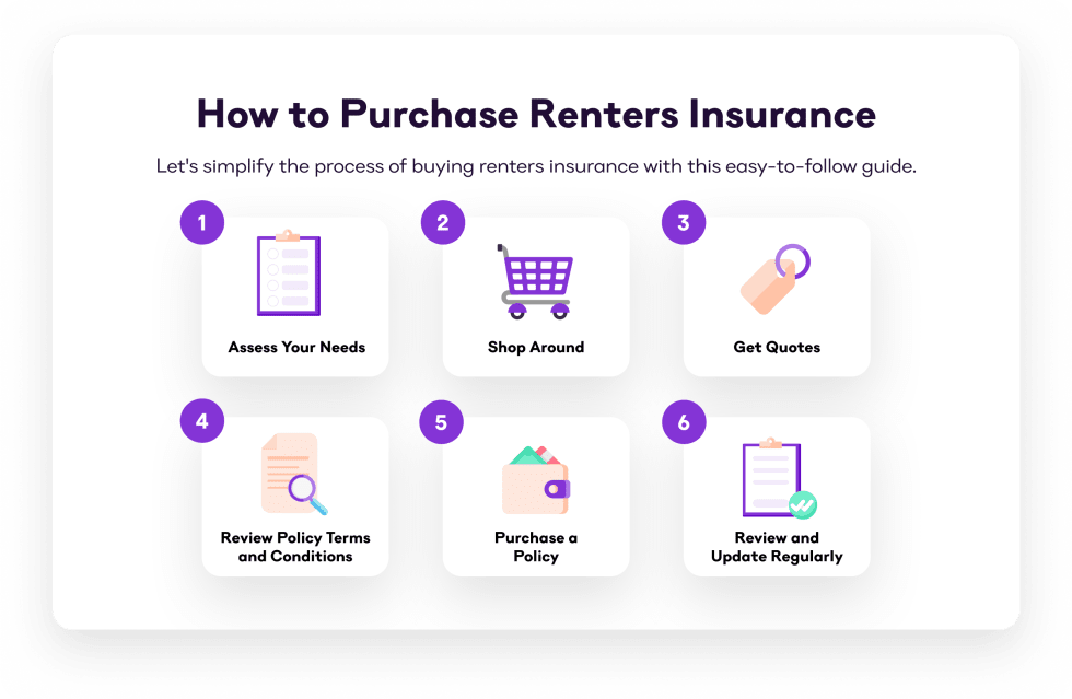 How to Purchase Renters Insurance