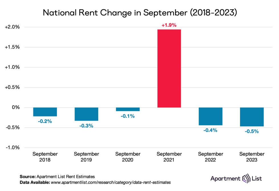 Column: American homes are growing while family size declines