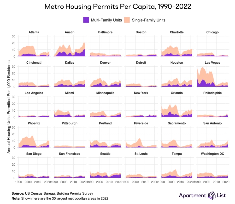 metro permits grid