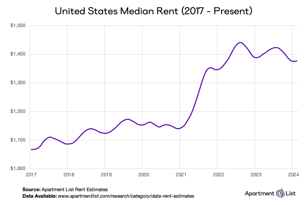 How to Price a Room for Rent - Evolving Personal Finance