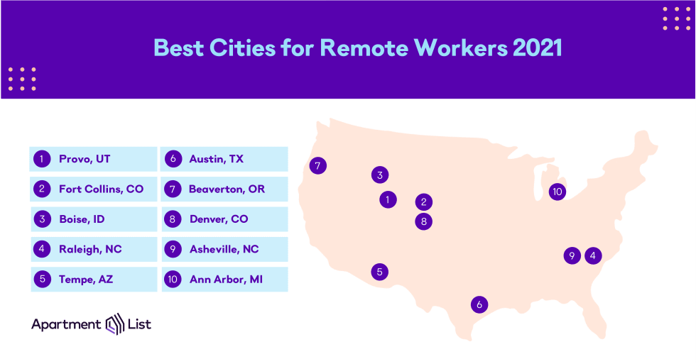 Best cities for remote workers final v2