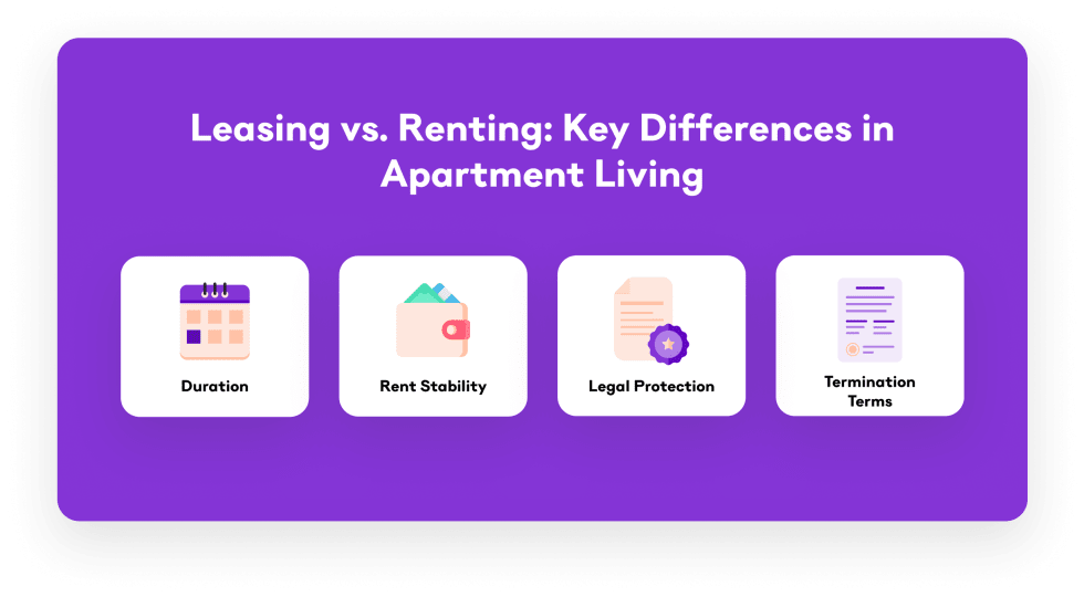 Leasing vs. Renting Key Differences You Should Know