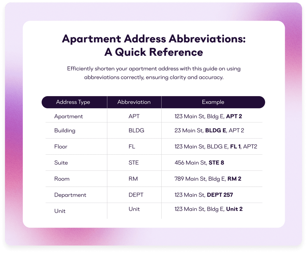 Apartment Address Abbreviations