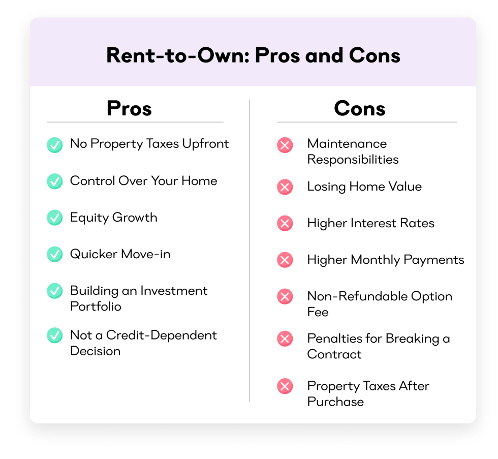 Rent-to-Own Pros and Cons