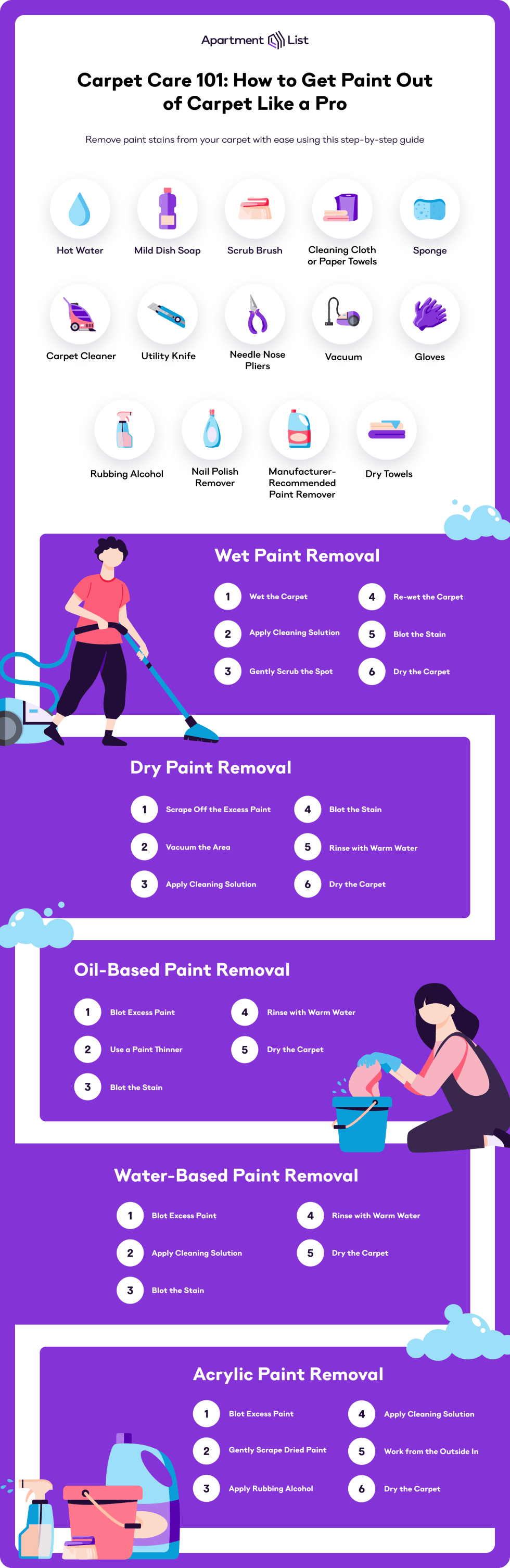 Infographic Carpet Care 101 How to Get Paint Out of Carpet Like a Pro