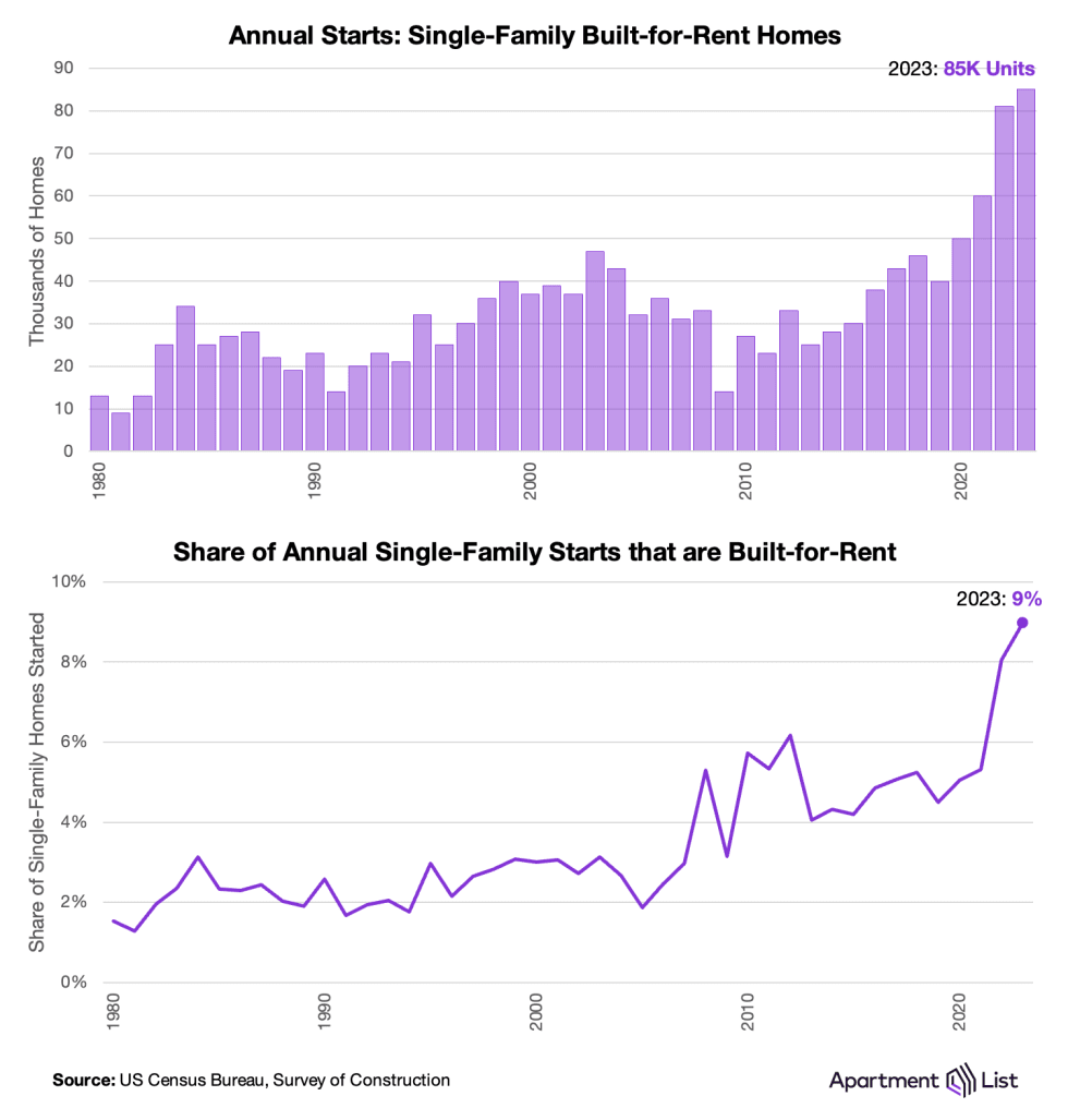 btr annual data