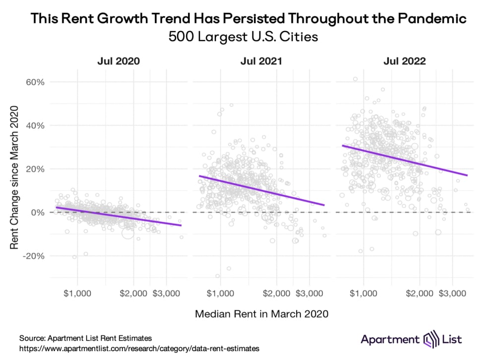 panel trend