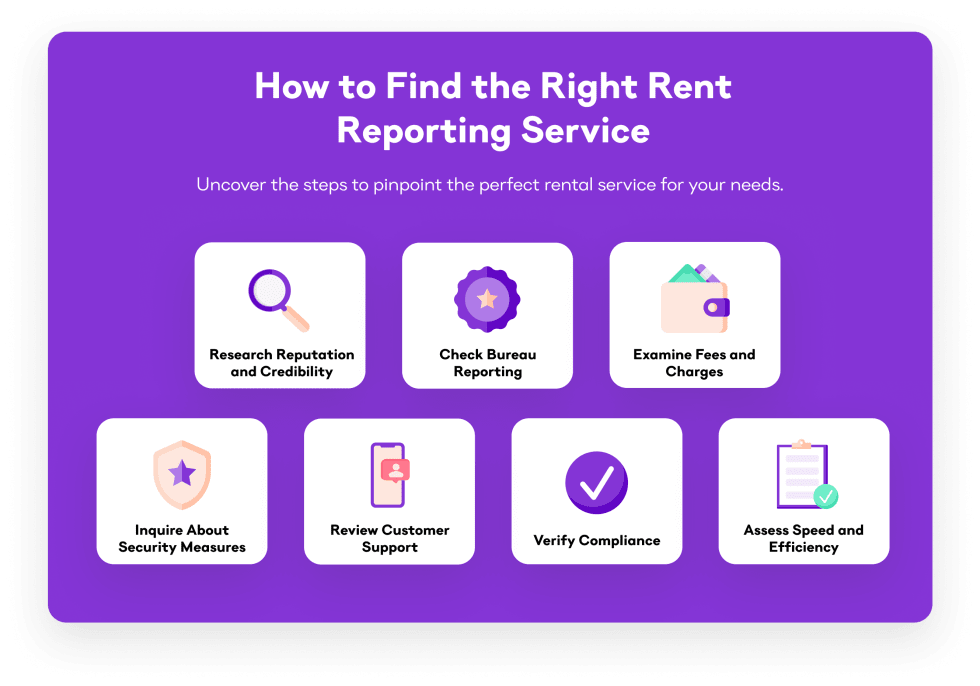 How to Find the Right Rent Reporting Service