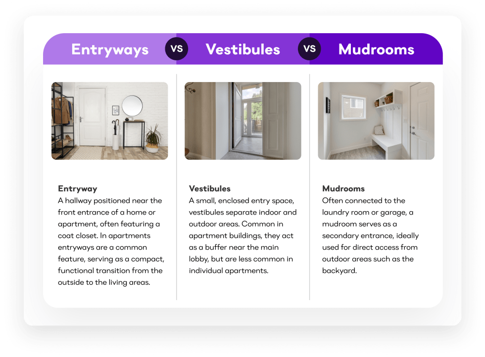 Entryways Vs. Vestibules Vs. Mudrooms 