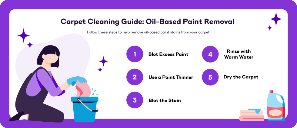 Infographics: Oil Paint vs Latex Paint