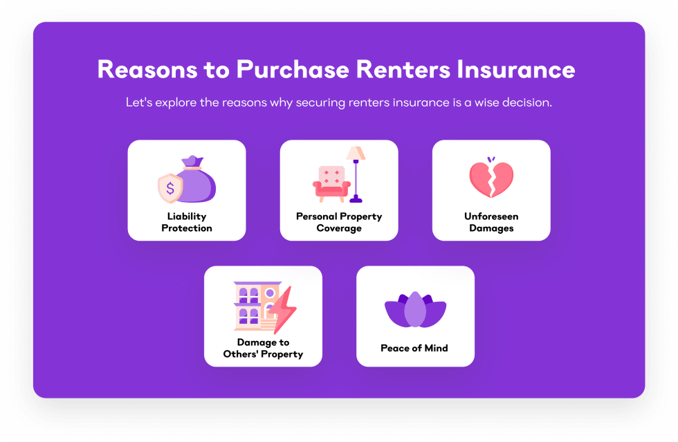 Reasons To Purchase Renters Insurance 