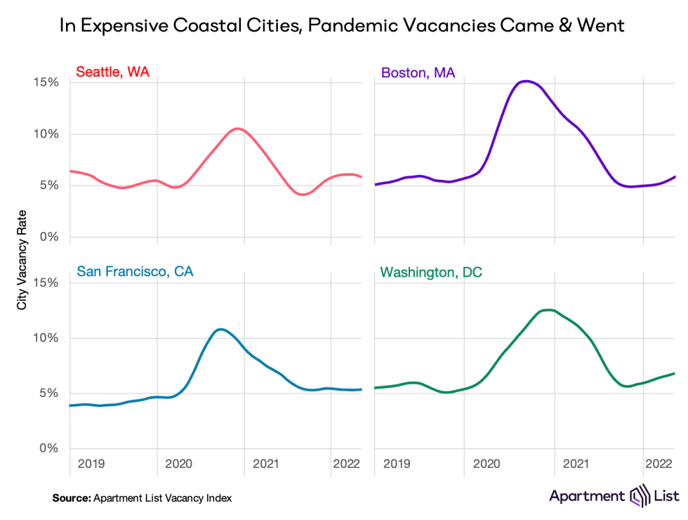 Introducing the Apartment List Vacancy Index